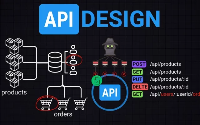 API Design 101: From Basics to Best Practices